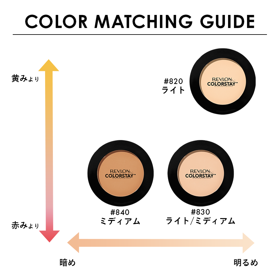 COLOR MATCHING GUIDE