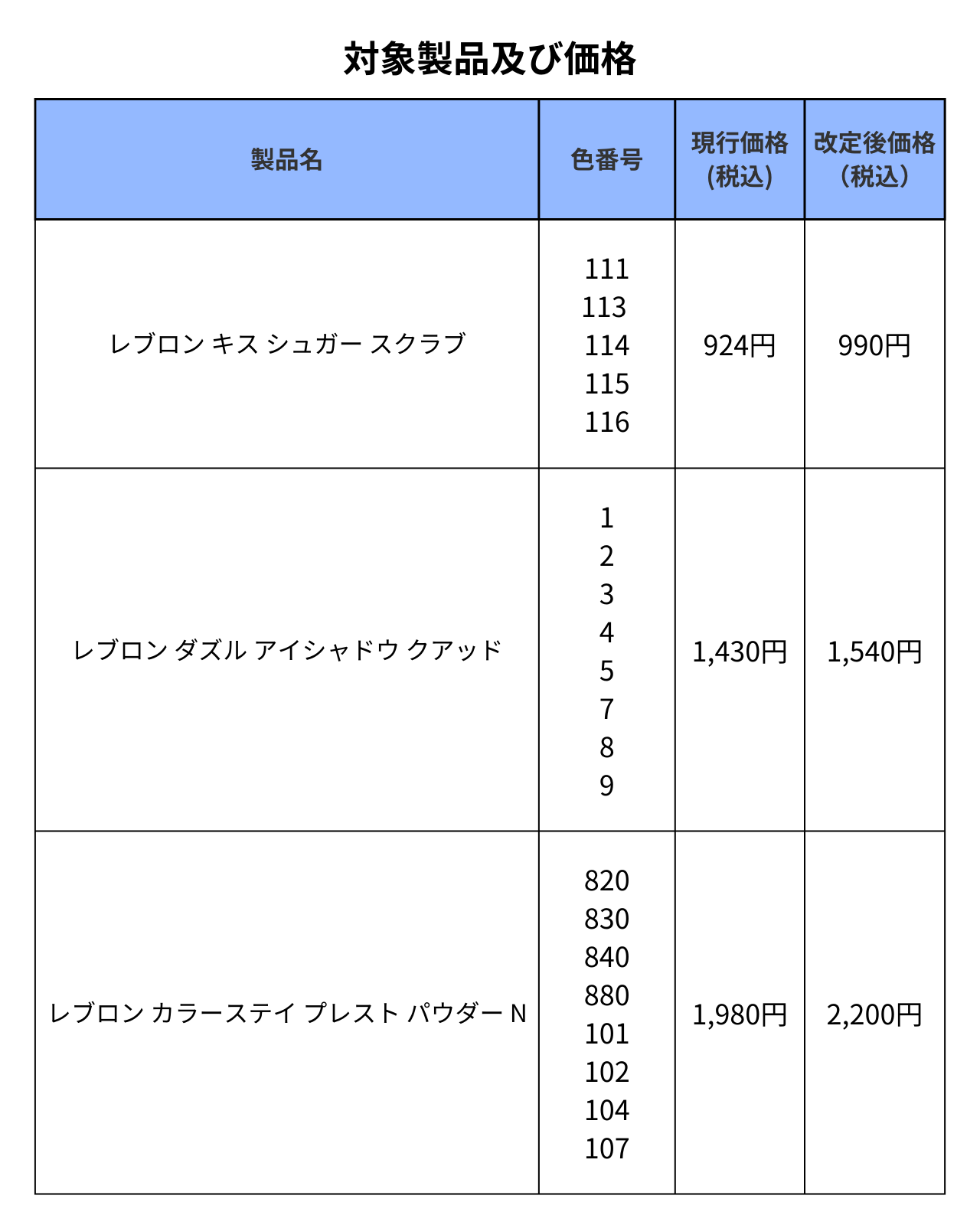 価格改定表